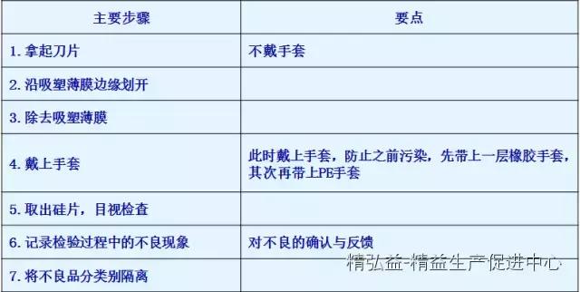 TWI 現(xiàn)場管理者能力提升（JS、JI、JM、JR）（twi現(xiàn)場管理人員提升）