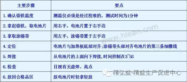 TWI 現(xiàn)場管理者能力提升（JS、JI、JM、JR）（twi現(xiàn)場管理人員提升）