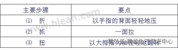 TWI 現(xiàn)場管理者能力提升（JS、JI、JM、JR）（twi現(xiàn)場管理人員提升）