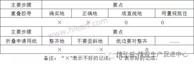 TWI 現(xiàn)場管理者能力提升（JS、JI、JM、JR）（twi現(xiàn)場管理人員提升）