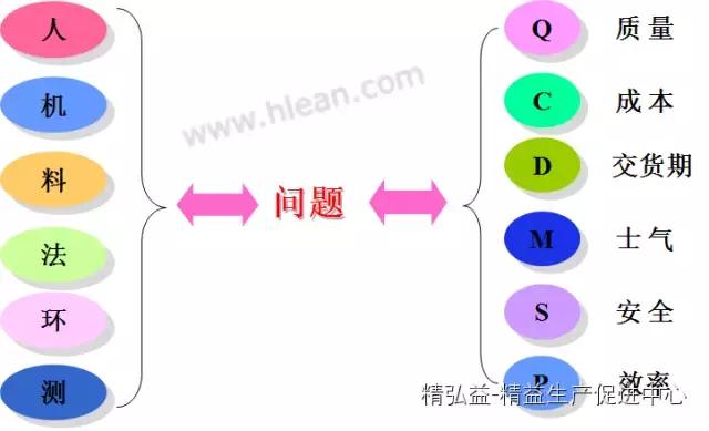 TWI 現(xiàn)場管理者能力提升（JS、JI、JM、JR）（twi現(xiàn)場管理人員提升）