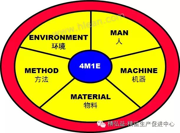 TWI 現(xiàn)場管理者能力提升（JS、JI、JM、JR）（twi現(xiàn)場管理人員提升）