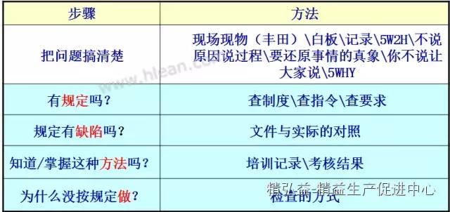 TWI 現(xiàn)場管理者能力提升（JS、JI、JM、JR）（twi現(xiàn)場管理人員提升）