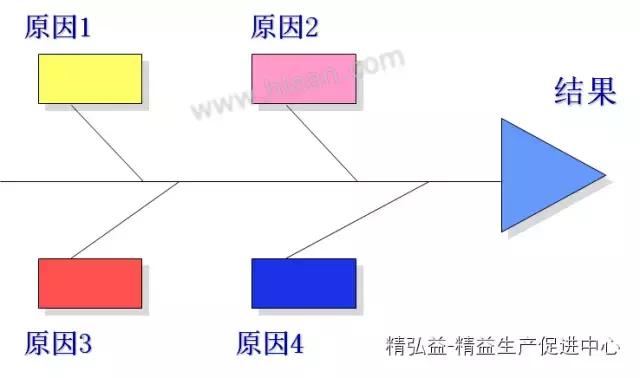 TWI 現(xiàn)場管理者能力提升（JS、JI、JM、JR）（twi現(xiàn)場管理人員提升）