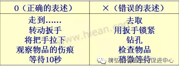 TWI 現(xiàn)場管理者能力提升（JS、JI、JM、JR）（twi現(xiàn)場管理人員提升）