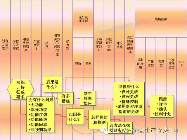 TWI 現(xiàn)場管理者能力提升（JS、JI、JM、JR）（twi現(xiàn)場管理人員提升）