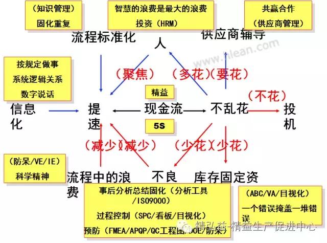 TWI 現(xiàn)場管理者能力提升（JS、JI、JM、JR）（twi現(xiàn)場管理人員提升）