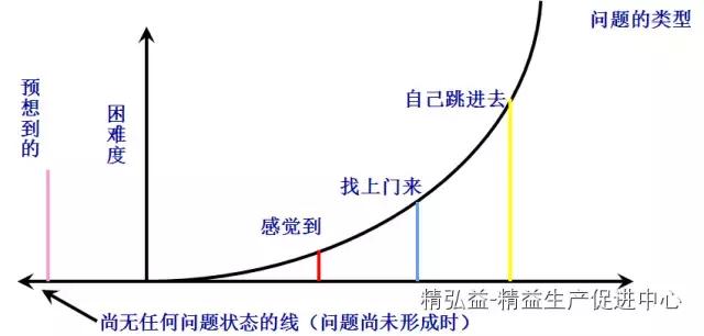 TWI 現(xiàn)場管理者能力提升（JS、JI、JM、JR）（twi現(xiàn)場管理人員提升）