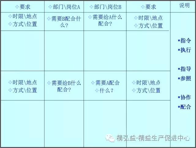 TWI 現(xiàn)場管理者能力提升（JS、JI、JM、JR）（twi現(xiàn)場管理人員提升）