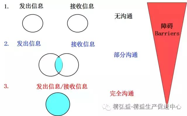 TWI 現(xiàn)場管理者能力提升（JS、JI、JM、JR）（twi現(xiàn)場管理人員提升）