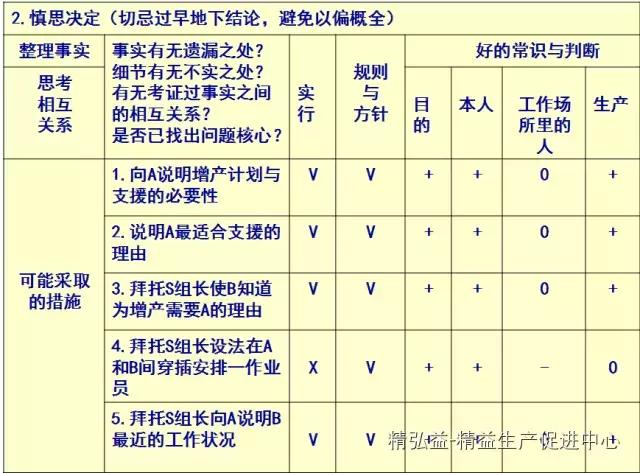 TWI 現(xiàn)場管理者能力提升（JS、JI、JM、JR）（twi現(xiàn)場管理人員提升）