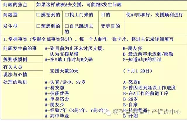 TWI 現(xiàn)場管理者能力提升（JS、JI、JM、JR）（twi現(xiàn)場管理人員提升）