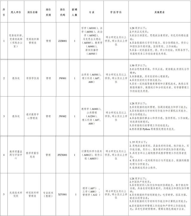 多崗位！東莞一批優(yōu)質(zhì)單位正在招人?。ǘ鄭徫?東莞一批優(yōu)質(zhì)單位正在招人怎么辦）