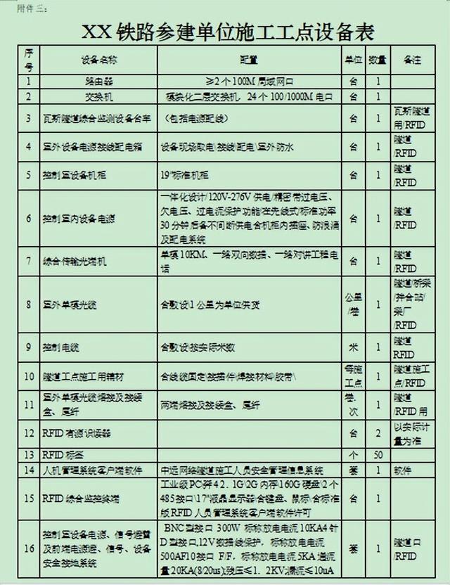 某建設(shè)項目信息系統(tǒng)建設(shè)和管理原則，門戶網(wǎng)站協(xié)同辦公（某信息系統(tǒng)工程項目）