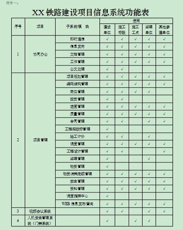 某建設(shè)項目信息系統(tǒng)建設(shè)和管理原則，門戶網(wǎng)站協(xié)同辦公（某信息系統(tǒng)工程項目）