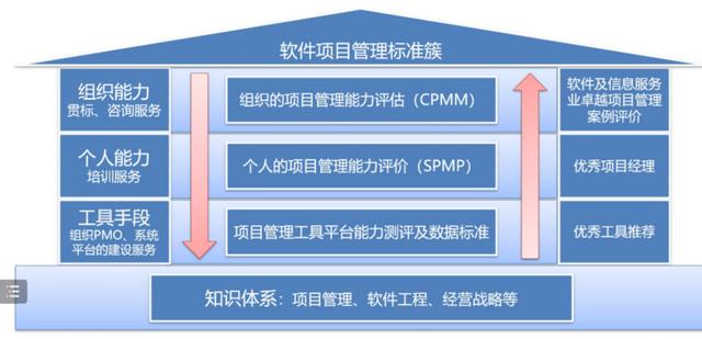 軟協(xié)大講堂之軟件高質量發(fā)展系列（七）：項目管理助力企業(yè)高質量發(fā)展