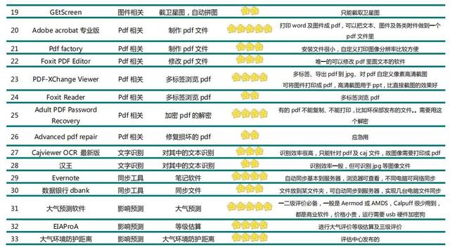 43個環(huán)評工作中推薦使用的軟件及點(diǎn)評（43個環(huán)評工作中推薦使用的軟件及點(diǎn)評工具）