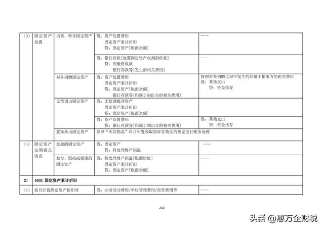 政府會(huì)計(jì)制度——行政事業(yè)單位會(huì)計(jì)科目和報(bào)表（下）（政府會(huì)計(jì)制度-行政事業(yè)單位會(huì)計(jì)科目和報(bào)表）