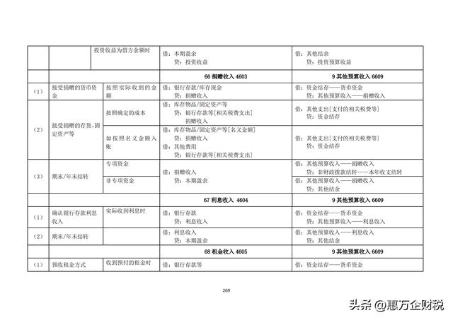 政府會(huì)計(jì)制度——行政事業(yè)單位會(huì)計(jì)科目和報(bào)表（下）（政府會(huì)計(jì)制度-行政事業(yè)單位會(huì)計(jì)科目和報(bào)表）