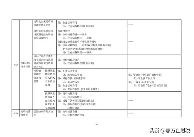 政府會(huì)計(jì)制度——行政事業(yè)單位會(huì)計(jì)科目和報(bào)表（下）（政府會(huì)計(jì)制度-行政事業(yè)單位會(huì)計(jì)科目和報(bào)表）