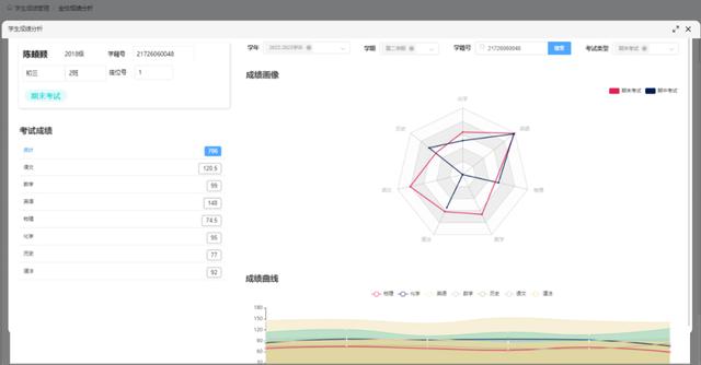 物思學生五育評價系統(tǒng)→自定義評價體系，自動生成學生成長檔案