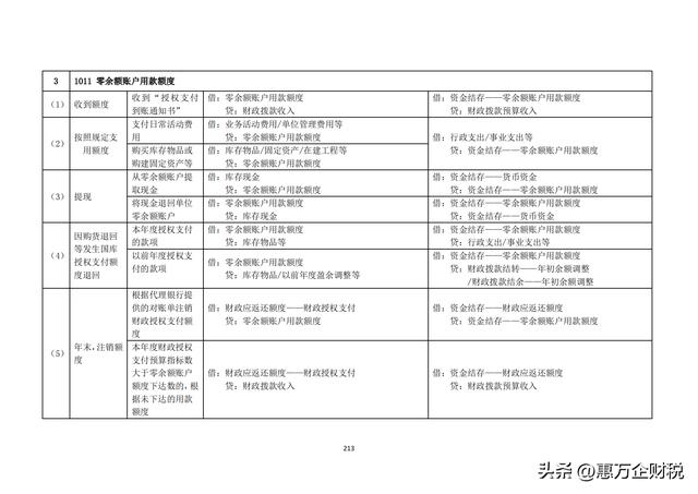 政府會(huì)計(jì)制度——行政事業(yè)單位會(huì)計(jì)科目和報(bào)表（下）（政府會(huì)計(jì)制度-行政事業(yè)單位會(huì)計(jì)科目和報(bào)表）