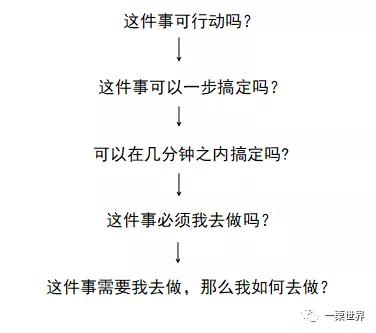 GTD時間管理（GTD時間管理法）