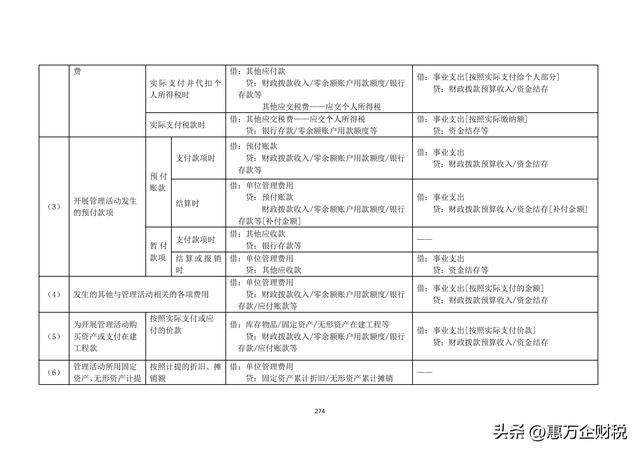 政府會(huì)計(jì)制度——行政事業(yè)單位會(huì)計(jì)科目和報(bào)表（下）（政府會(huì)計(jì)制度-行政事業(yè)單位會(huì)計(jì)科目和報(bào)表）