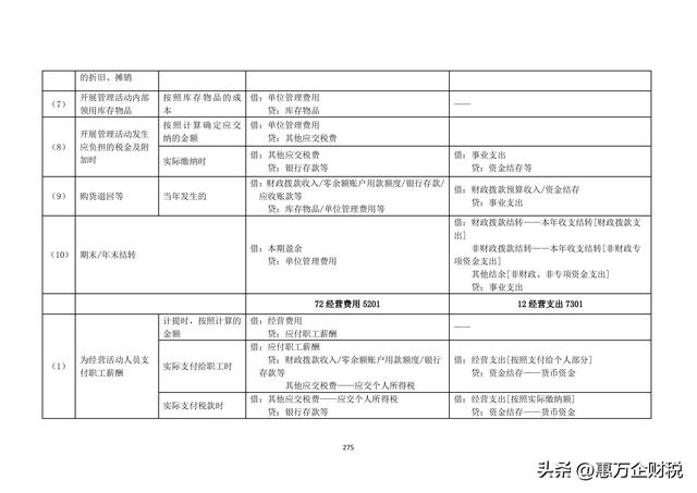 政府會(huì)計(jì)制度——行政事業(yè)單位會(huì)計(jì)科目和報(bào)表（下）（政府會(huì)計(jì)制度-行政事業(yè)單位會(huì)計(jì)科目和報(bào)表）