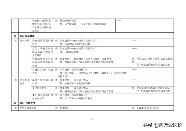 政府會(huì)計(jì)制度——行政事業(yè)單位會(huì)計(jì)科目和報(bào)表（下）（政府會(huì)計(jì)制度-行政事業(yè)單位會(huì)計(jì)科目和報(bào)表）