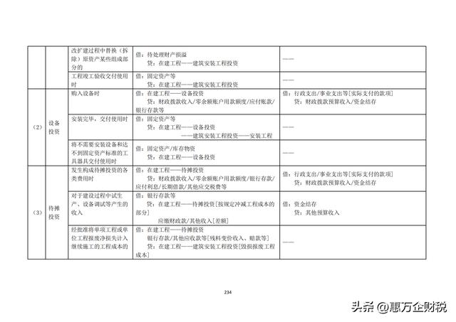 政府會(huì)計(jì)制度——行政事業(yè)單位會(huì)計(jì)科目和報(bào)表（下）（政府會(huì)計(jì)制度-行政事業(yè)單位會(huì)計(jì)科目和報(bào)表）