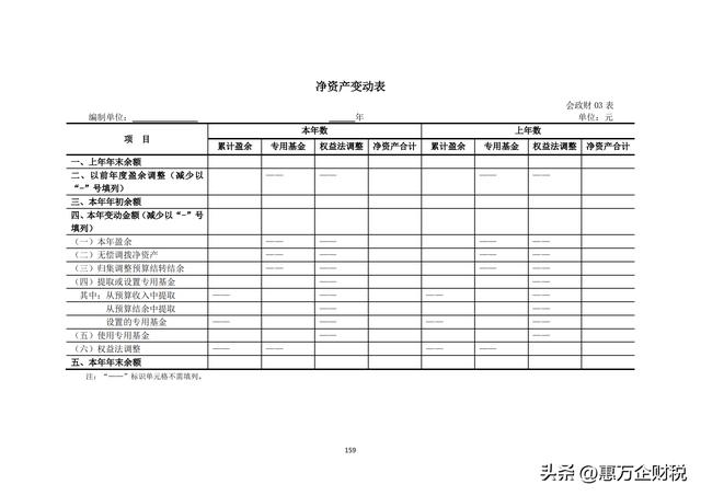 政府會(huì)計(jì)制度——行政事業(yè)單位會(huì)計(jì)科目和報(bào)表（下）（政府會(huì)計(jì)制度-行政事業(yè)單位會(huì)計(jì)科目和報(bào)表）