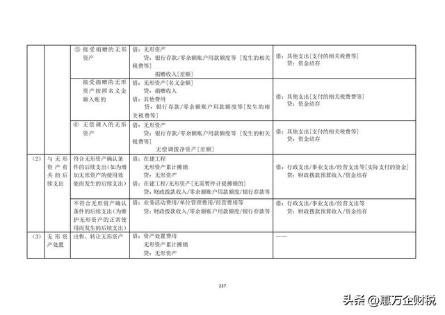 政府會(huì)計(jì)制度——行政事業(yè)單位會(huì)計(jì)科目和報(bào)表（下）（政府會(huì)計(jì)制度-行政事業(yè)單位會(huì)計(jì)科目和報(bào)表）