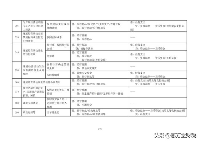 政府會(huì)計(jì)制度——行政事業(yè)單位會(huì)計(jì)科目和報(bào)表（下）（政府會(huì)計(jì)制度-行政事業(yè)單位會(huì)計(jì)科目和報(bào)表）