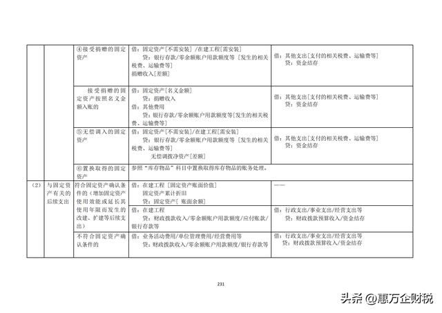 政府會(huì)計(jì)制度——行政事業(yè)單位會(huì)計(jì)科目和報(bào)表（下）（政府會(huì)計(jì)制度-行政事業(yè)單位會(huì)計(jì)科目和報(bào)表）