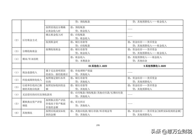 政府會(huì)計(jì)制度——行政事業(yè)單位會(huì)計(jì)科目和報(bào)表（下）（政府會(huì)計(jì)制度-行政事業(yè)單位會(huì)計(jì)科目和報(bào)表）