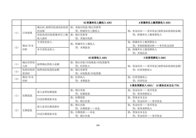 政府會(huì)計(jì)制度——行政事業(yè)單位會(huì)計(jì)科目和報(bào)表（下）（政府會(huì)計(jì)制度-行政事業(yè)單位會(huì)計(jì)科目和報(bào)表）