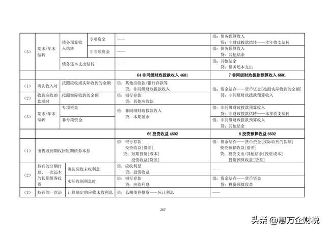 政府會(huì)計(jì)制度——行政事業(yè)單位會(huì)計(jì)科目和報(bào)表（下）（政府會(huì)計(jì)制度-行政事業(yè)單位會(huì)計(jì)科目和報(bào)表）