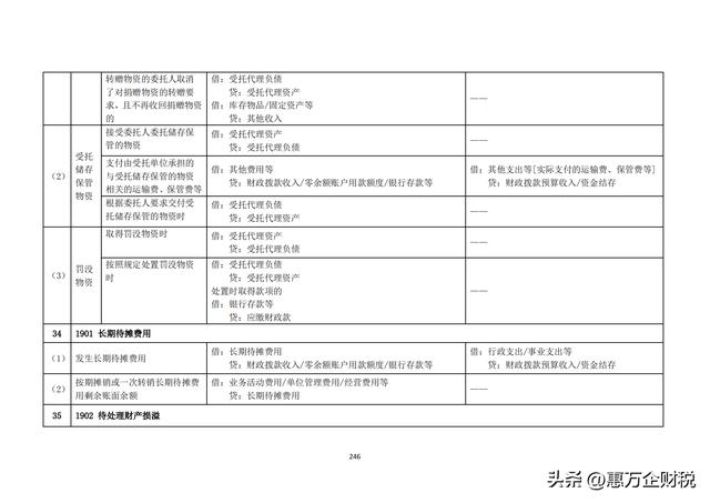 政府會(huì)計(jì)制度——行政事業(yè)單位會(huì)計(jì)科目和報(bào)表（下）（政府會(huì)計(jì)制度-行政事業(yè)單位會(huì)計(jì)科目和報(bào)表）