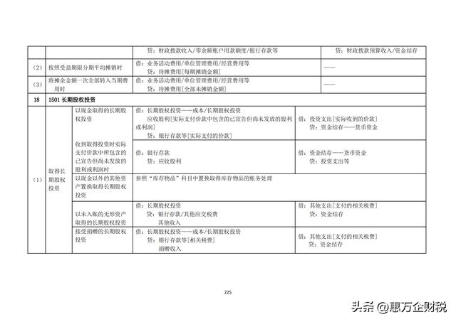 政府會(huì)計(jì)制度——行政事業(yè)單位會(huì)計(jì)科目和報(bào)表（下）（政府會(huì)計(jì)制度-行政事業(yè)單位會(huì)計(jì)科目和報(bào)表）