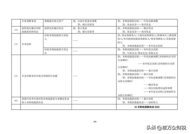 政府會(huì)計(jì)制度——行政事業(yè)單位會(huì)計(jì)科目和報(bào)表（下）（政府會(huì)計(jì)制度-行政事業(yè)單位會(huì)計(jì)科目和報(bào)表）