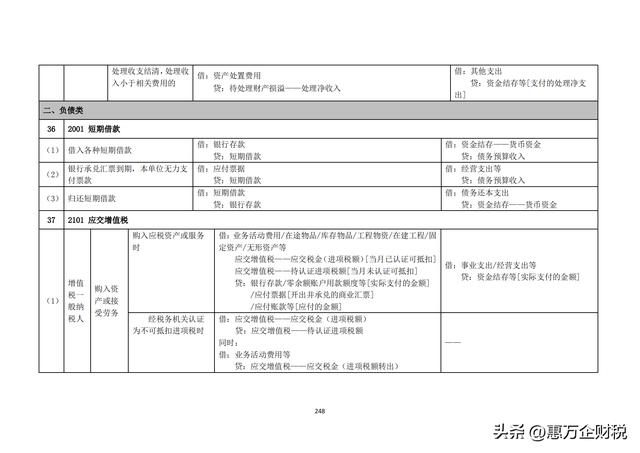 政府會(huì)計(jì)制度——行政事業(yè)單位會(huì)計(jì)科目和報(bào)表（下）（政府會(huì)計(jì)制度-行政事業(yè)單位會(huì)計(jì)科目和報(bào)表）