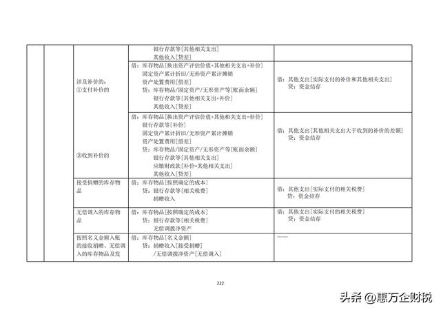 政府會(huì)計(jì)制度——行政事業(yè)單位會(huì)計(jì)科目和報(bào)表（下）（政府會(huì)計(jì)制度-行政事業(yè)單位會(huì)計(jì)科目和報(bào)表）