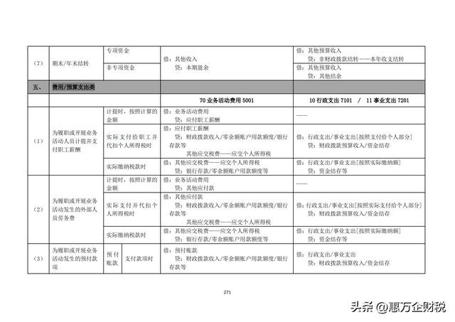 政府會(huì)計(jì)制度——行政事業(yè)單位會(huì)計(jì)科目和報(bào)表（下）（政府會(huì)計(jì)制度-行政事業(yè)單位會(huì)計(jì)科目和報(bào)表）