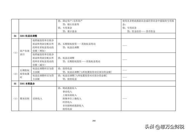 政府會(huì)計(jì)制度——行政事業(yè)單位會(huì)計(jì)科目和報(bào)表（下）（政府會(huì)計(jì)制度-行政事業(yè)單位會(huì)計(jì)科目和報(bào)表）