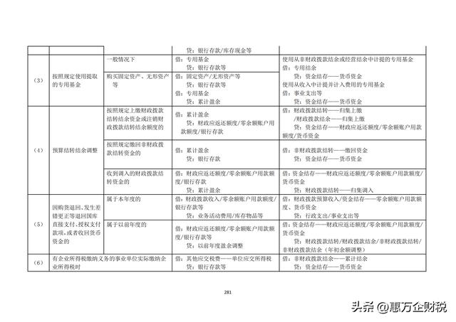 政府會(huì)計(jì)制度——行政事業(yè)單位會(huì)計(jì)科目和報(bào)表（下）（政府會(huì)計(jì)制度-行政事業(yè)單位會(huì)計(jì)科目和報(bào)表）