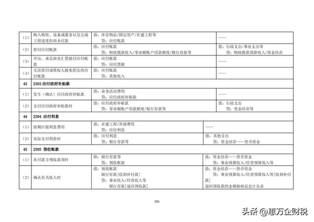 政府會(huì)計(jì)制度——行政事業(yè)單位會(huì)計(jì)科目和報(bào)表（下）（政府會(huì)計(jì)制度-行政事業(yè)單位會(huì)計(jì)科目和報(bào)表）