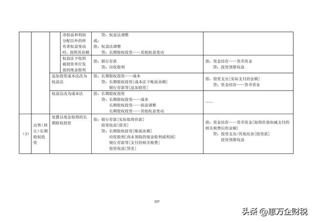 政府會(huì)計(jì)制度——行政事業(yè)單位會(huì)計(jì)科目和報(bào)表（下）（政府會(huì)計(jì)制度-行政事業(yè)單位會(huì)計(jì)科目和報(bào)表）