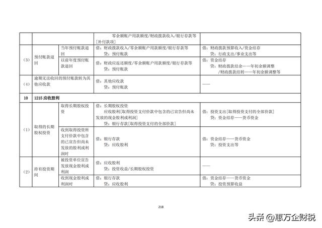 政府會(huì)計(jì)制度——行政事業(yè)單位會(huì)計(jì)科目和報(bào)表（下）（政府會(huì)計(jì)制度-行政事業(yè)單位會(huì)計(jì)科目和報(bào)表）