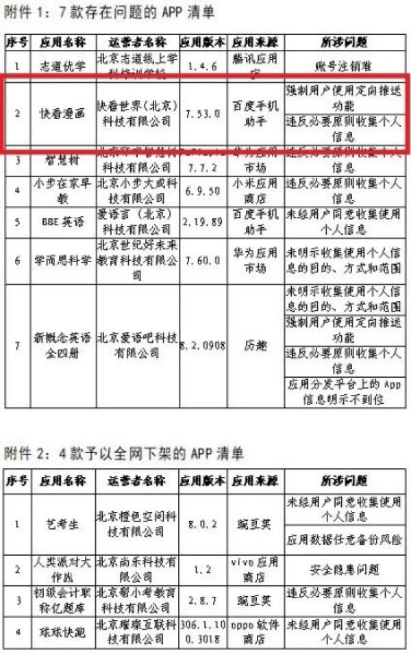 快看漫畫APP因存在違反必要原則收集個(gè)人信息等問題被通報(bào)（快看漫畫發(fā)布過于頻繁）